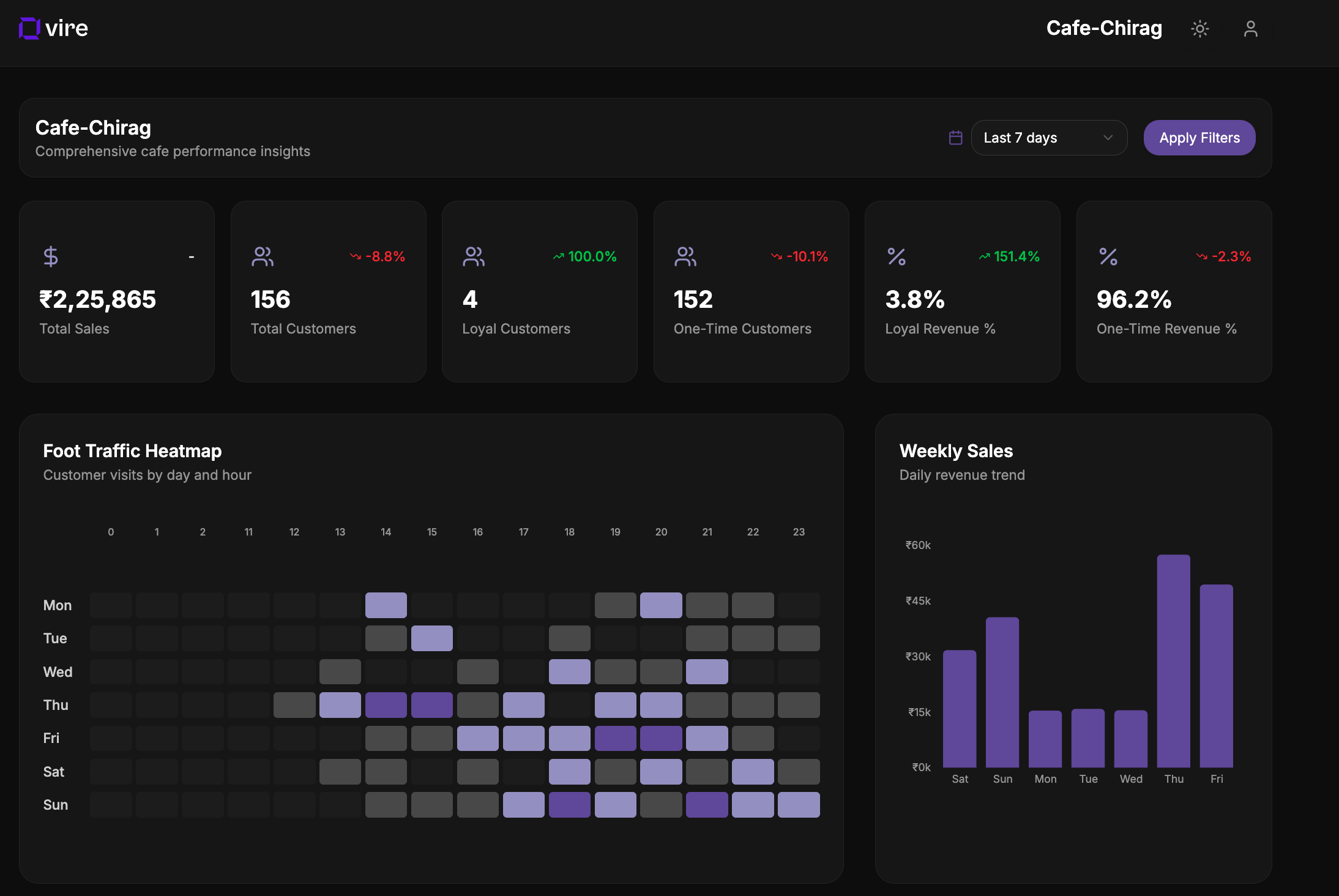 Analytics Platform Architecture