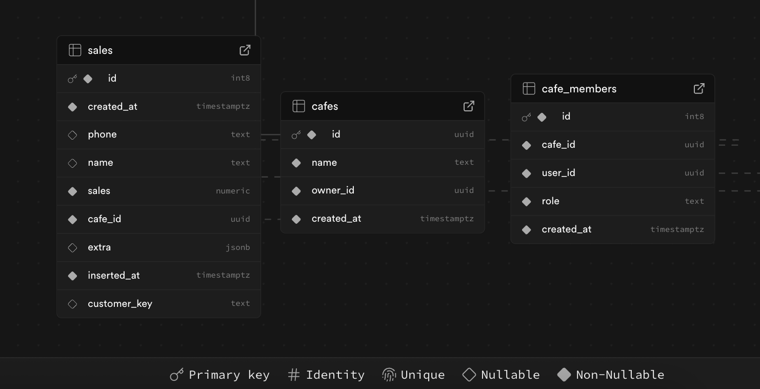Example Dashboard Data