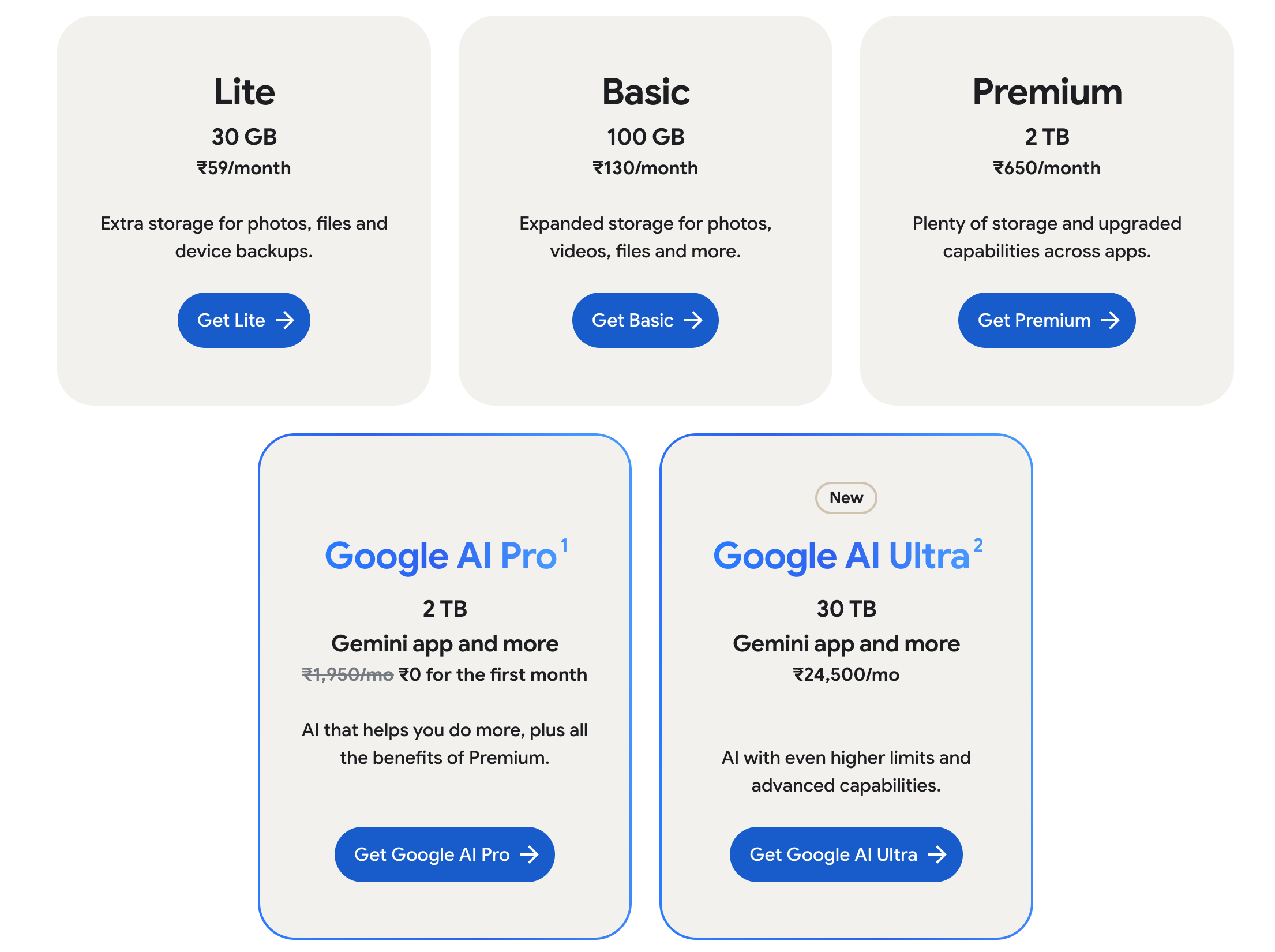Google Photos Pricing